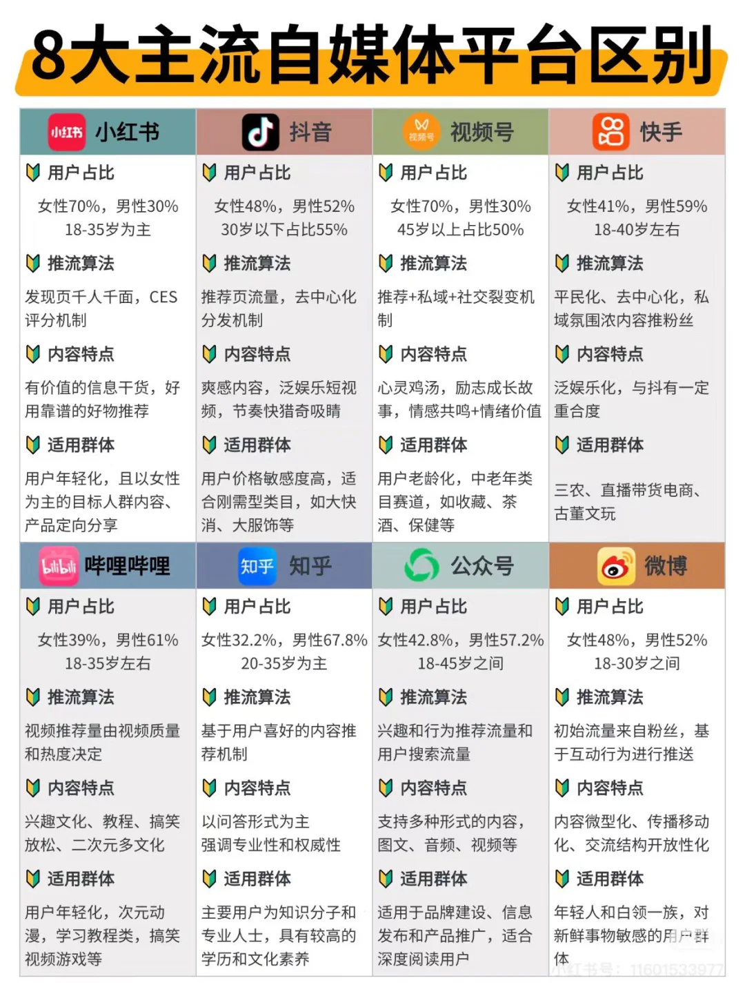 自媒体如何选对赛道