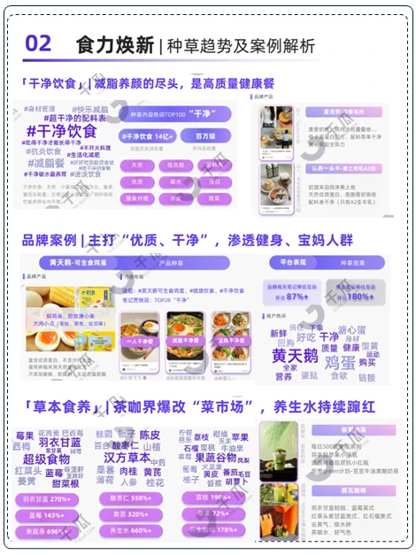 2025年“美食饮品”行业种草洞察报告
