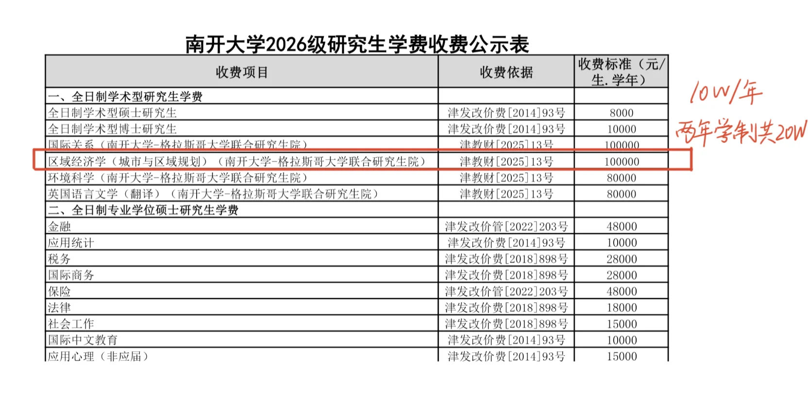 26考研南开区域经济学格拉斯哥项目最新消息