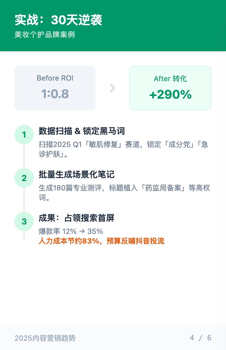 电商税吃掉3成利润?AI内容降本95%方案