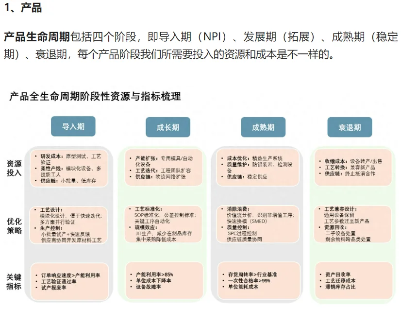 供应链管理之产品生命周期及生产流程优化