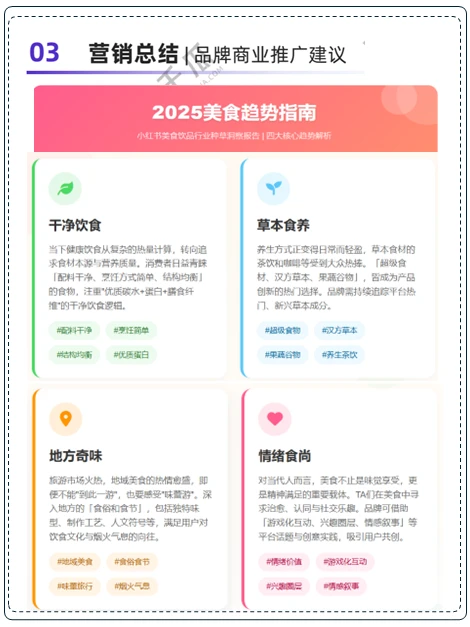 2025年“美食饮品”行业种草洞察报告