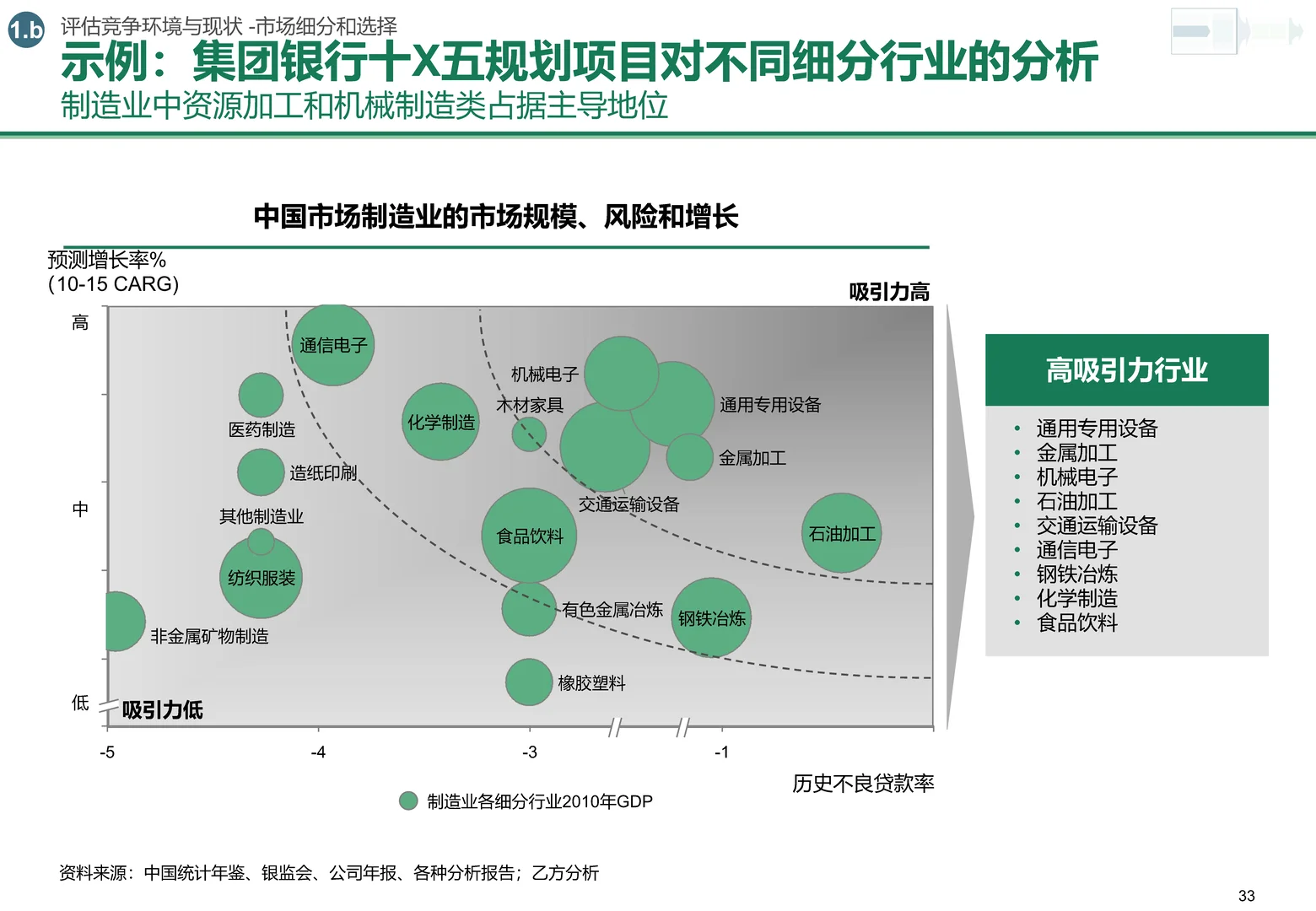 947|战略设计思维:从分解问题到一击必杀