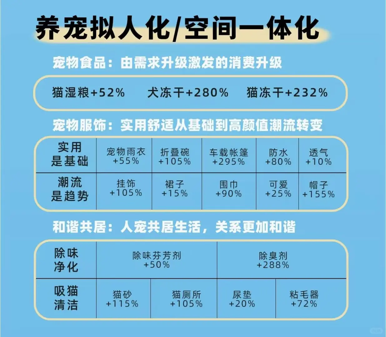 宠物经济随经济发展可不是巧合❗