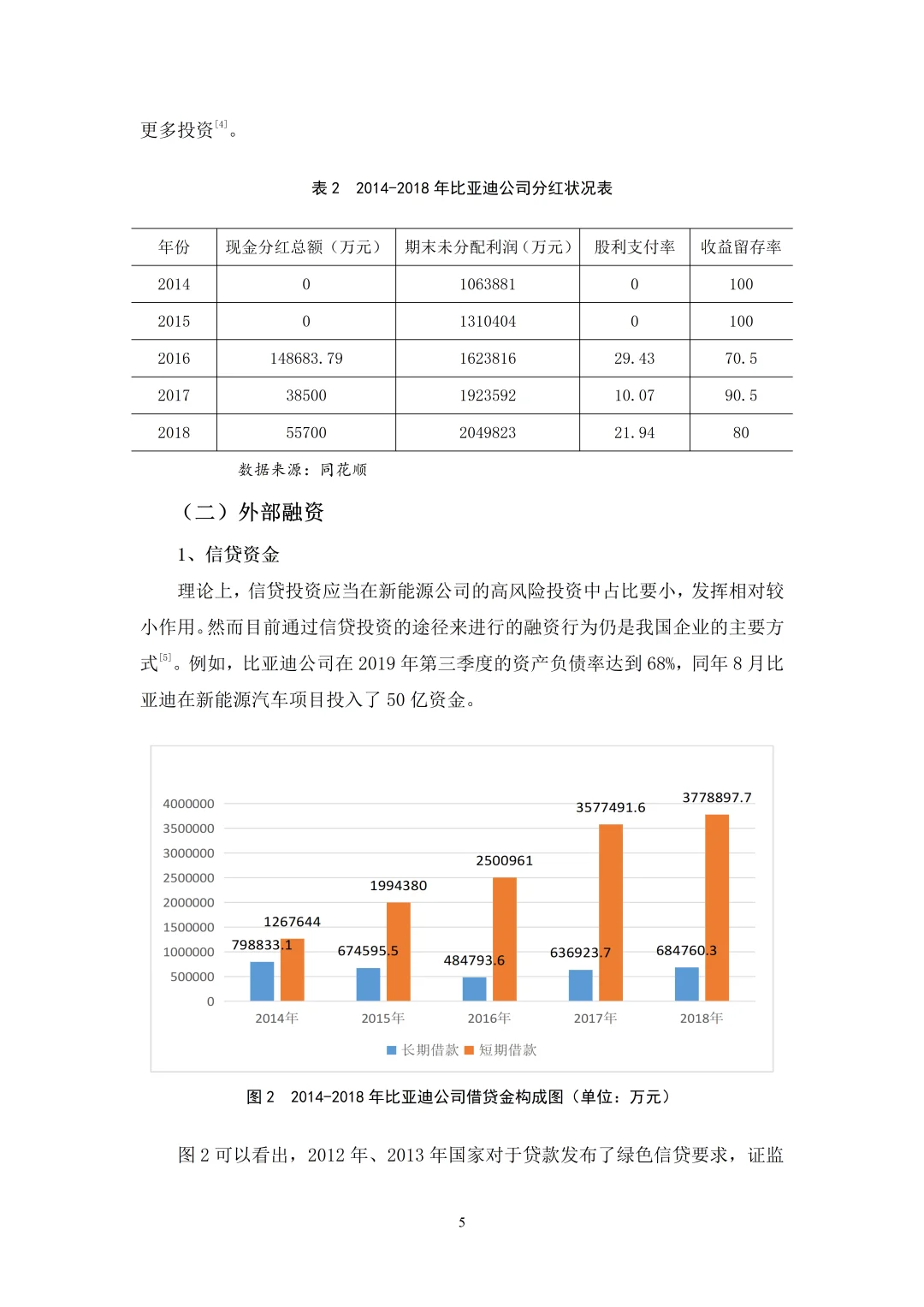 导师给的金融学优秀论文?