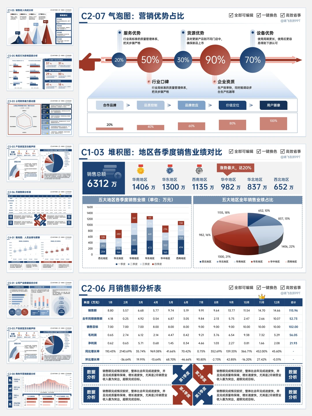 数据图表PPT，让数据也能说话