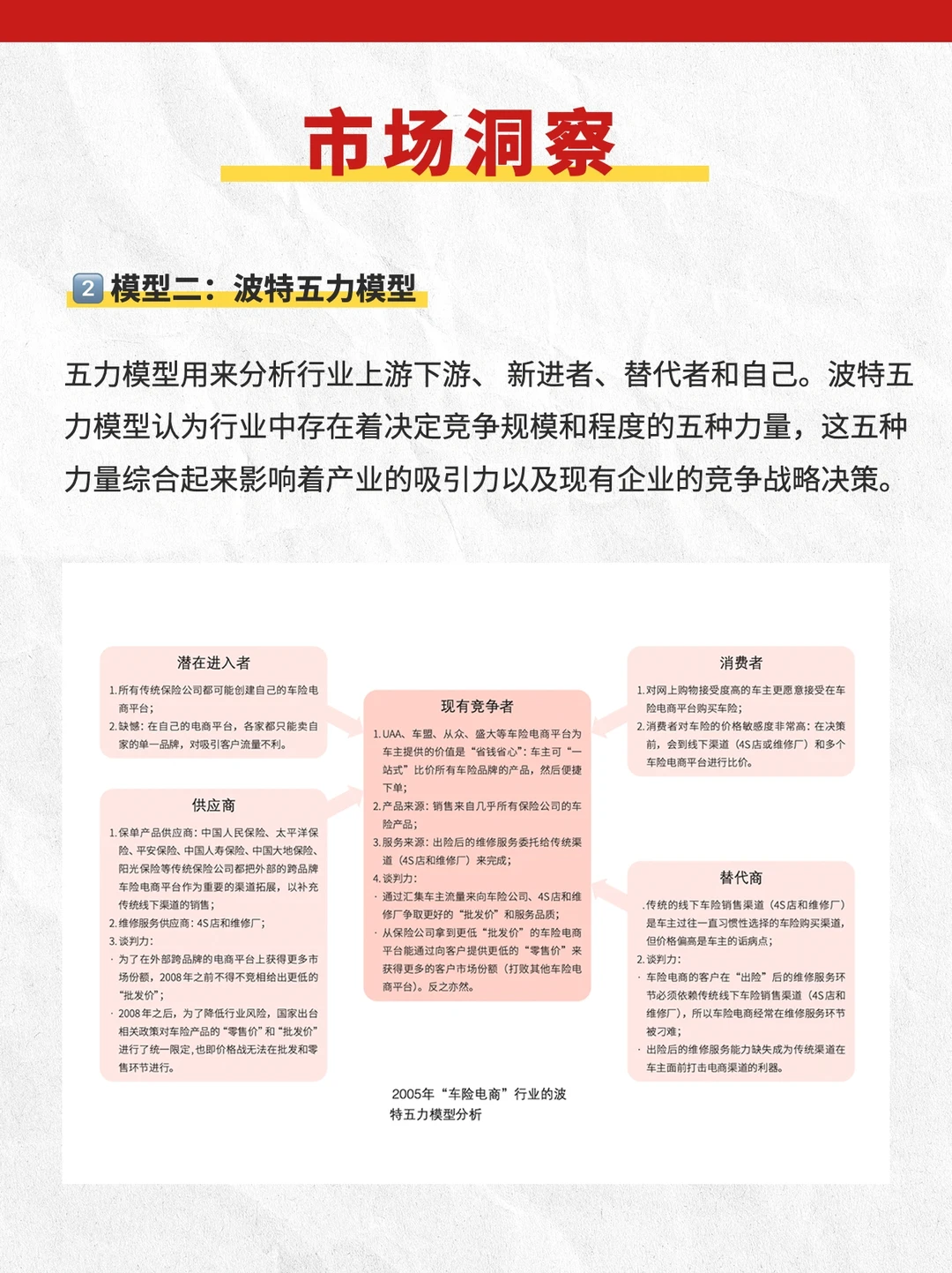 市场洞察,到底怎么做?模型&工具推荐