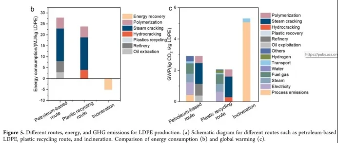 塑料回收,冲击顶刊,生命周期和技术经济