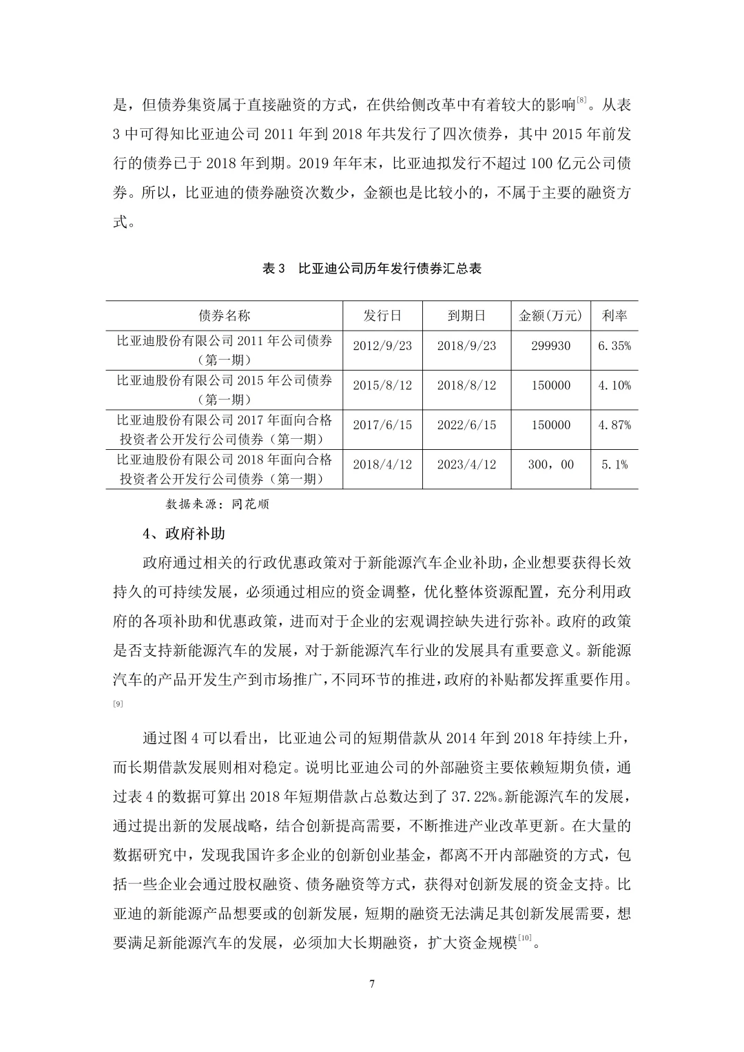 导师给的金融学优秀论文?
