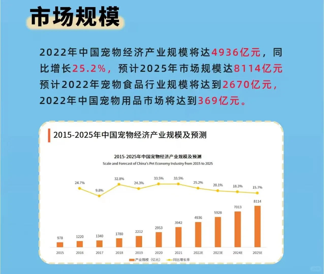 宠物经济随经济发展可不是巧合❗