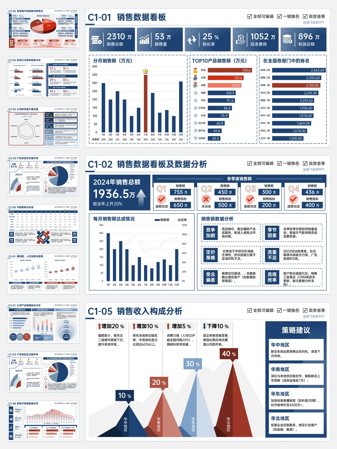 数据图表PPT，让数据也能说话