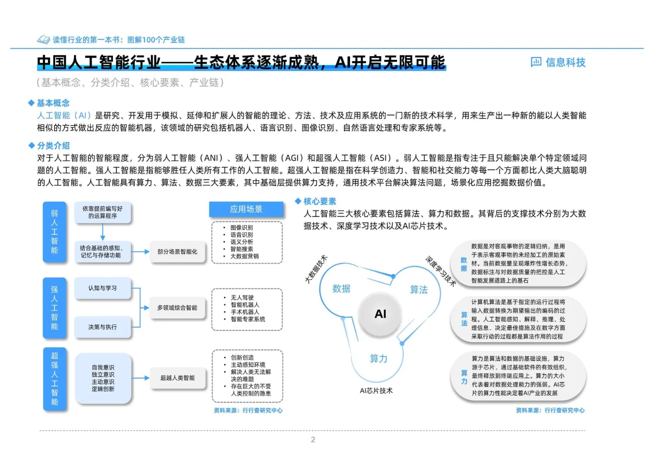 书籍@社会经济@读懂行业的第一本书