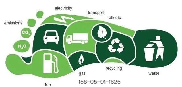 工艺和产品的生命周期LCA分析服务
