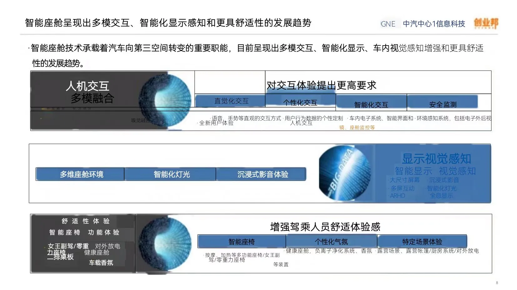 ?智能座舱投融资新风向?