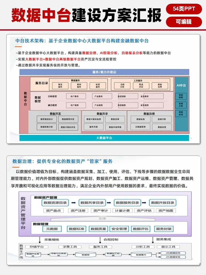 数字化转型【数据中台建设方案汇报】?