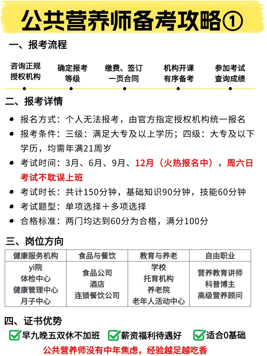 2个月公共营养师上岸计划,速码❗️