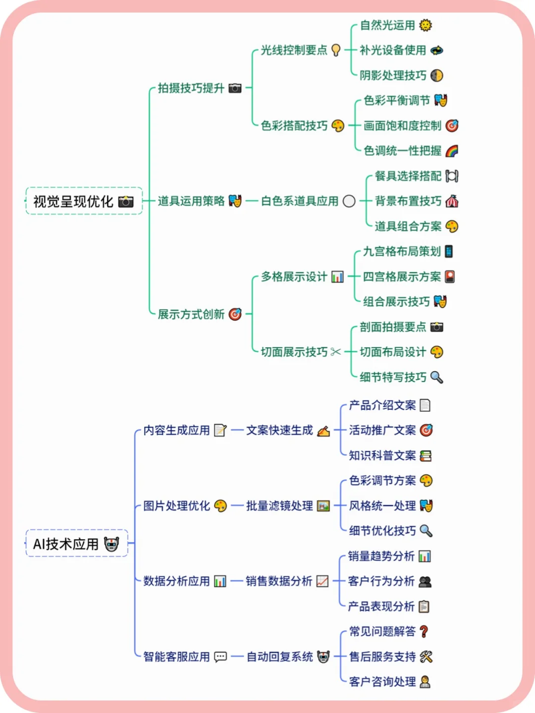 水果赛道大家是怎么做的,怎么卖到几w单