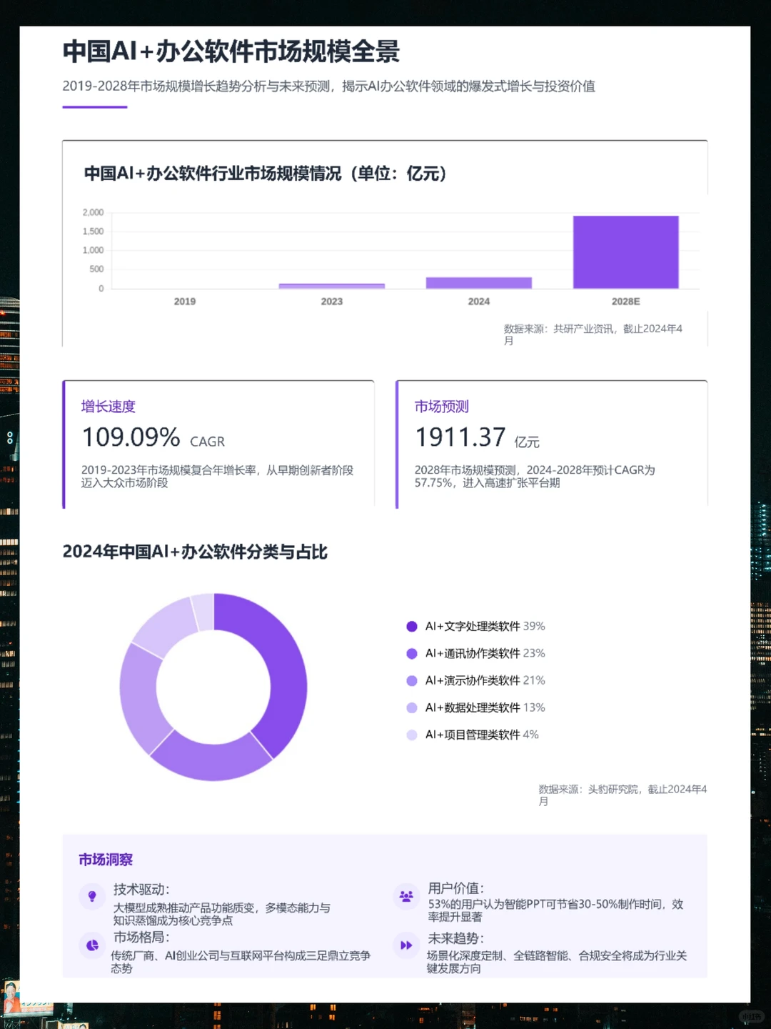 2025年企业AI办公白皮书