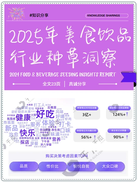 2025年“美食饮品”行业种草洞察报告