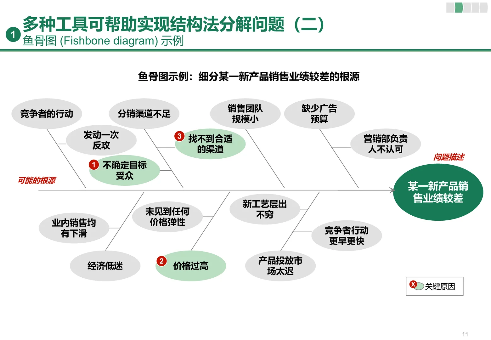 947|战略设计思维:从分解问题到一击必杀