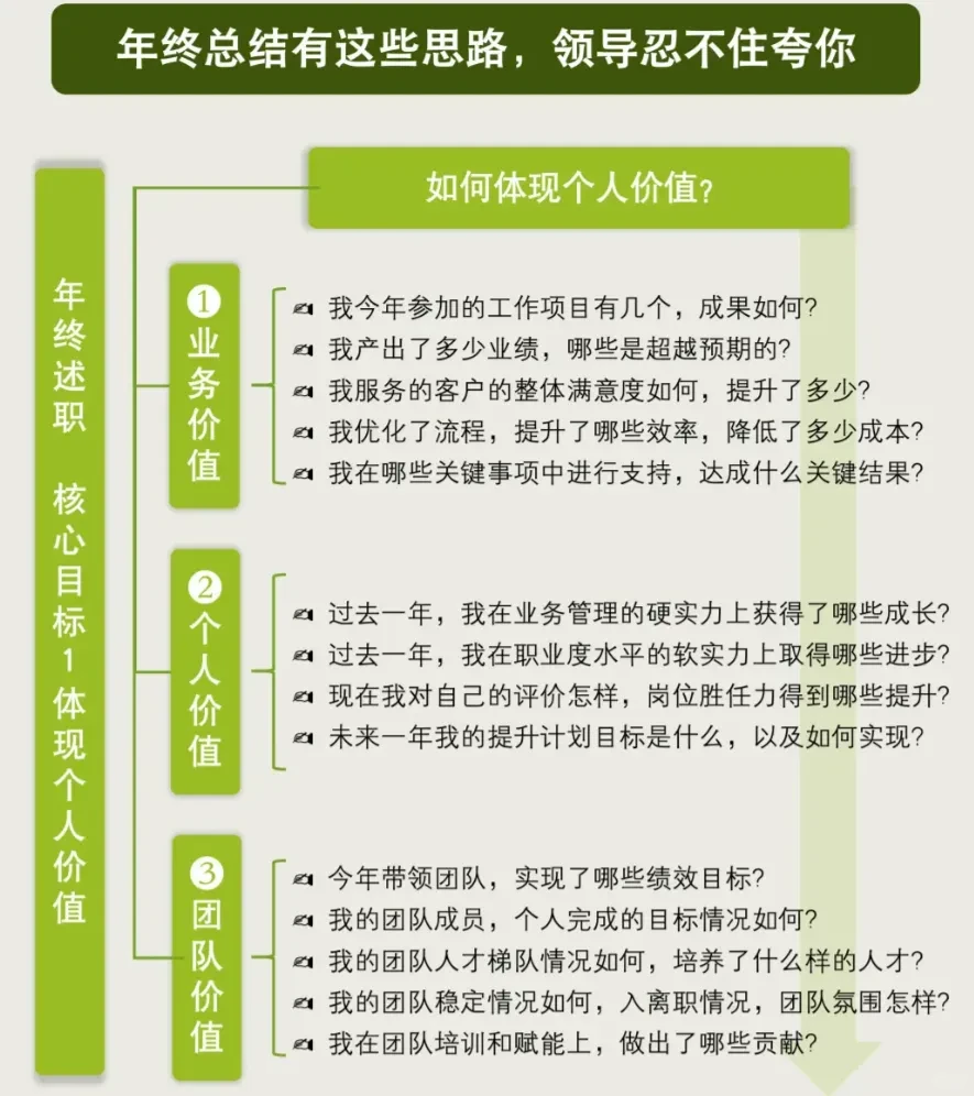 企业培训|企业管理|领导力智慧