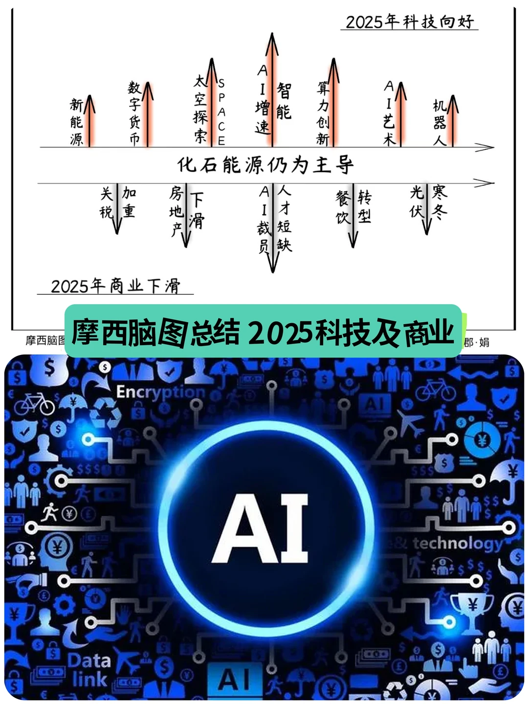摩西脑图|总结2025社会文化+科技+商业
