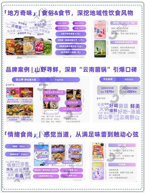 2025年“美食饮品”行业种草洞察报告