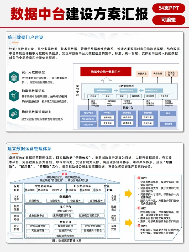数字化转型【数据中台建设方案汇报】?