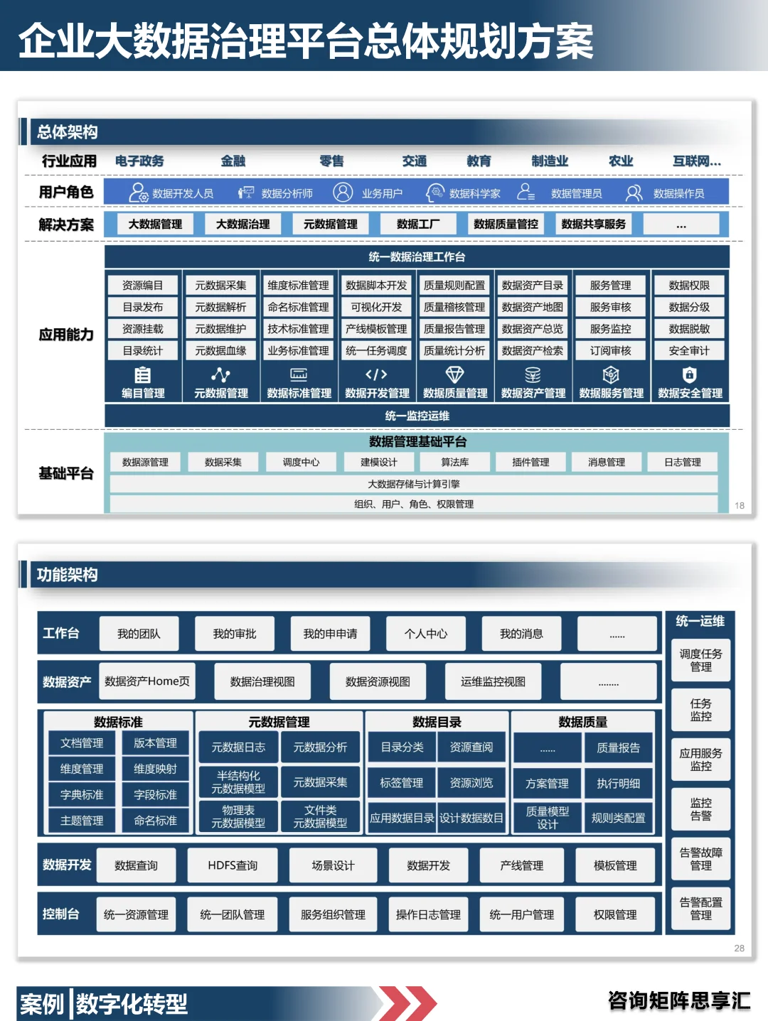12|企业大数据治理平台总体规划方案