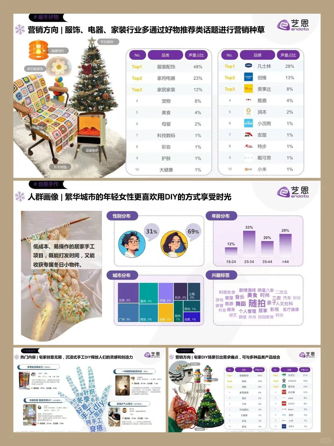 冬季宅家指南✨娱乐趋势与品牌机遇