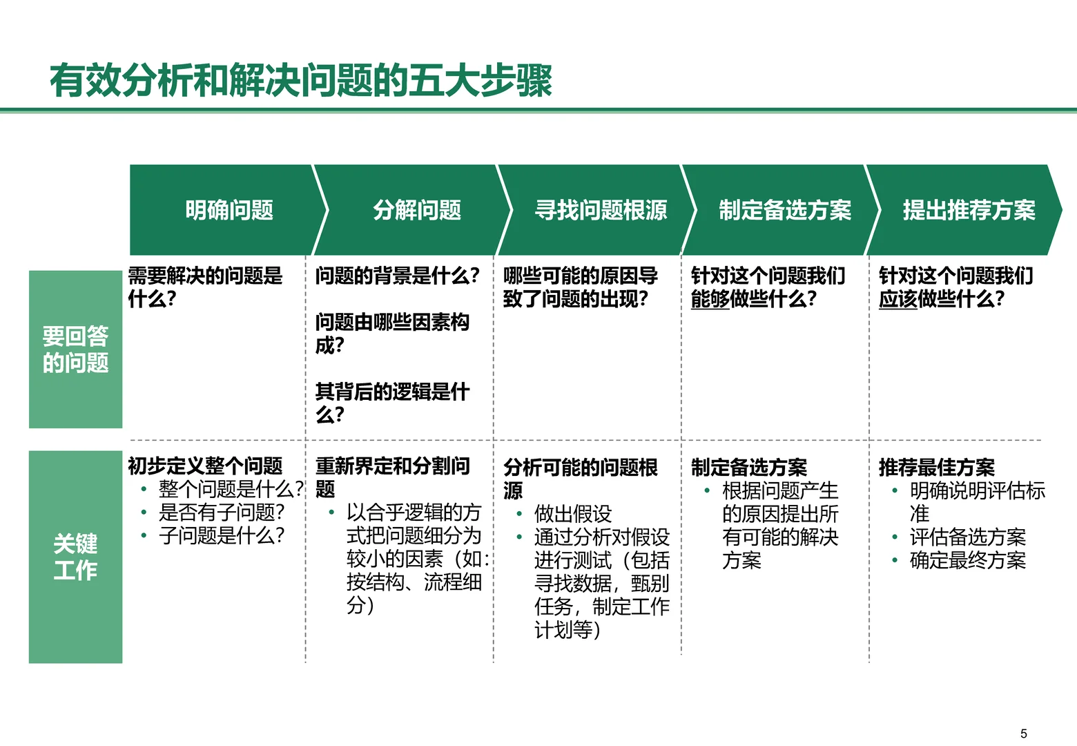 947|战略设计思维:从分解问题到一击必杀
