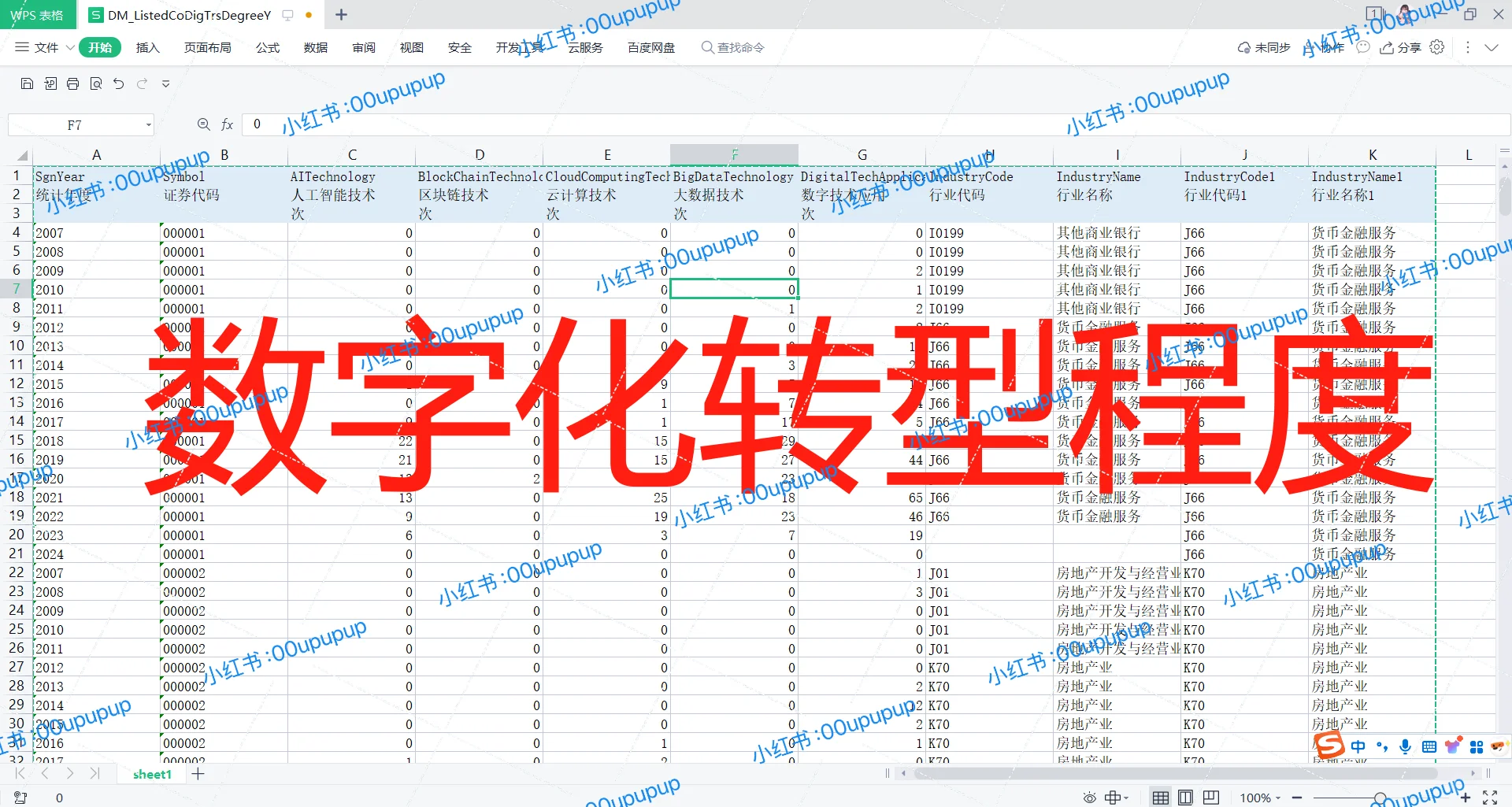 【最新2024年!csmar上市公司数字化转型程度】