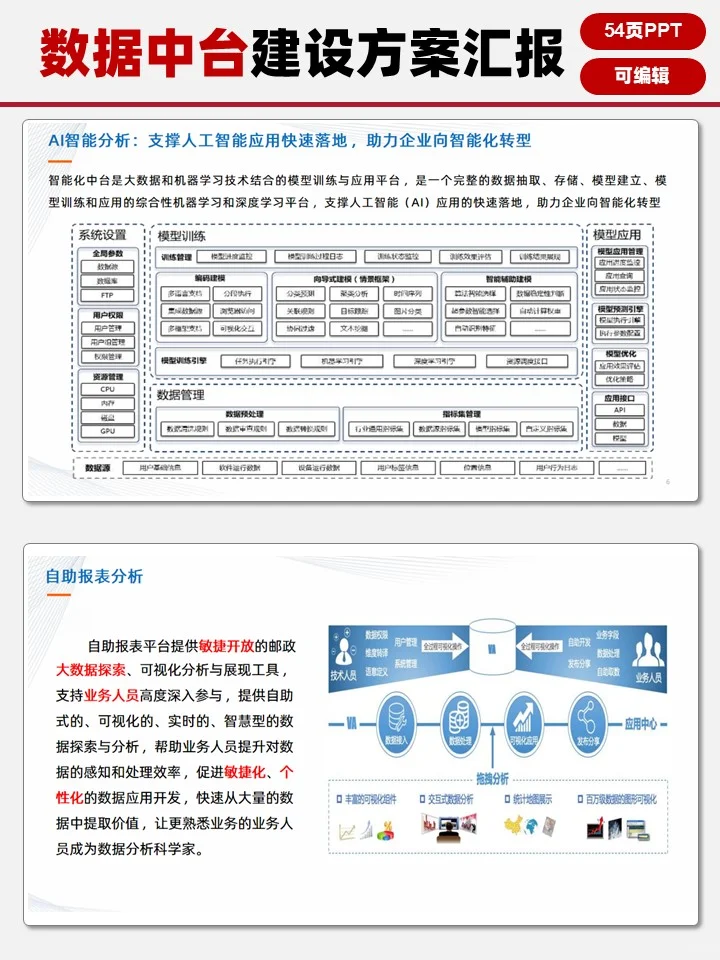 数字化转型【数据中台建设方案汇报】?