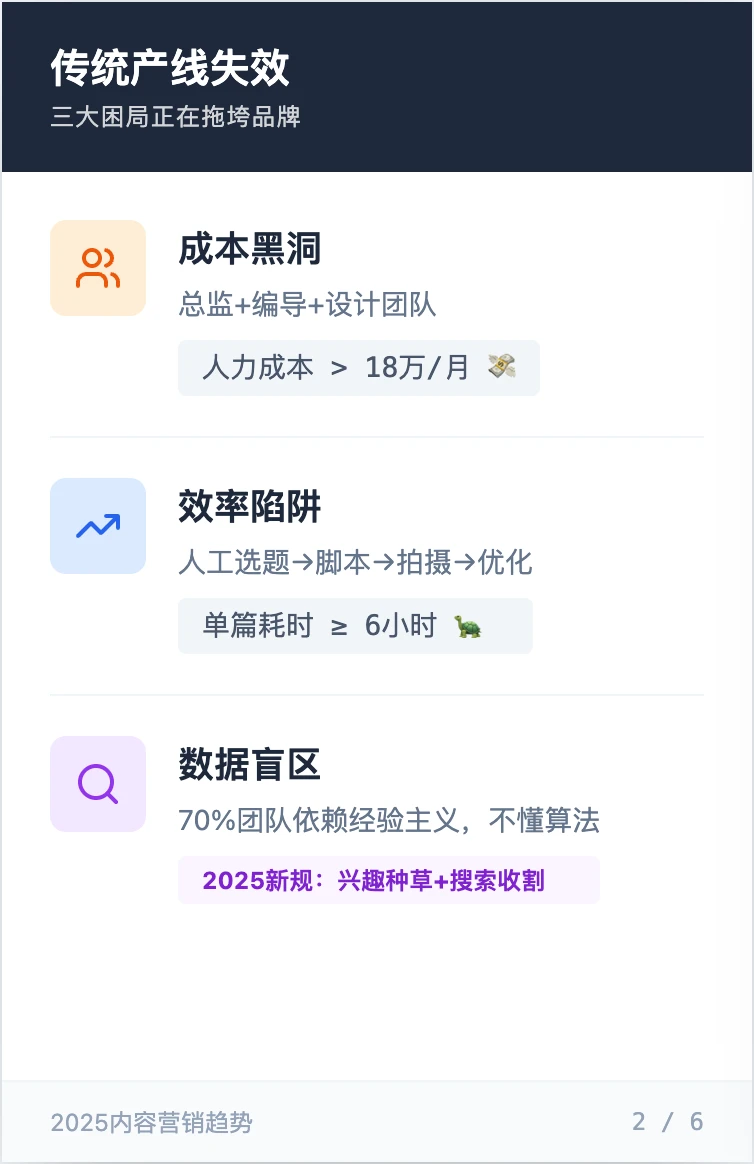 电商税吃掉3成利润?AI内容降本95%方案