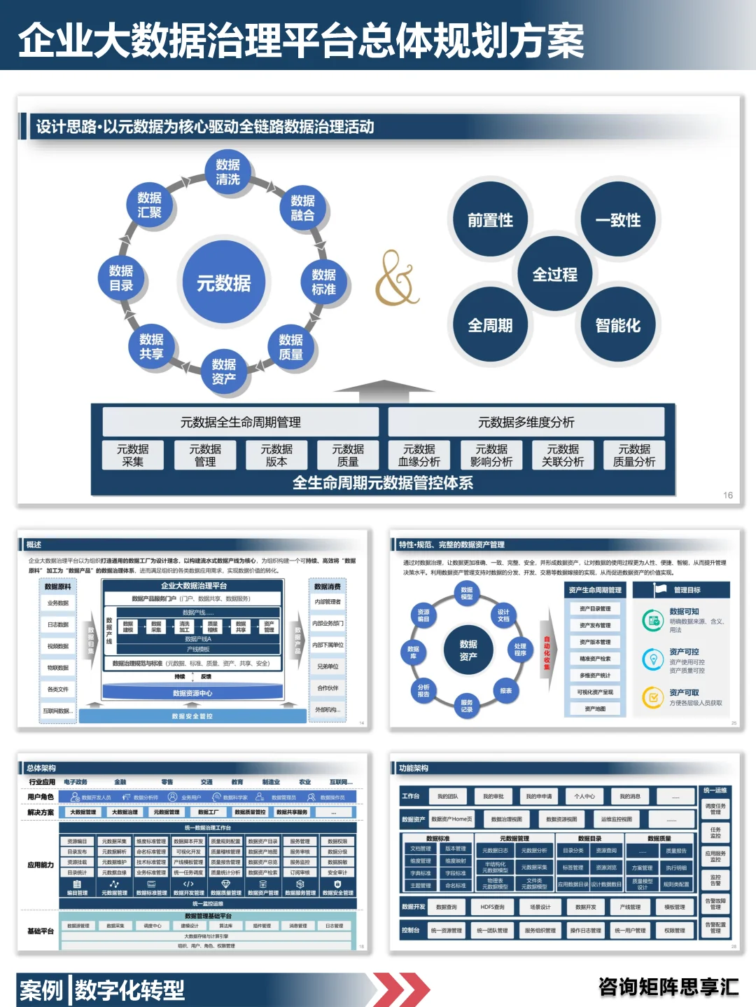 12|企业大数据治理平台总体规划方案