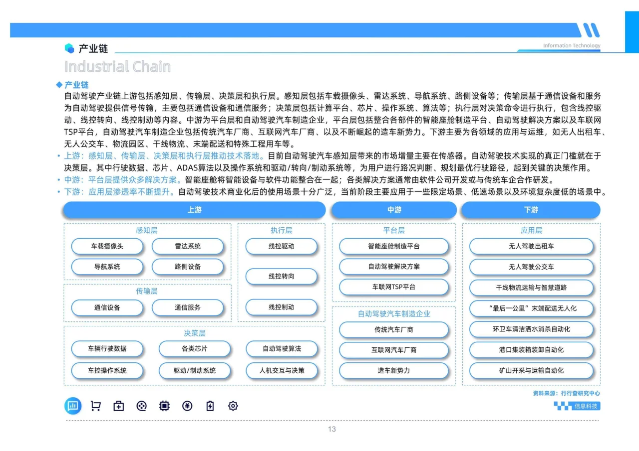 书籍@社会经济@读懂行业的第一本书