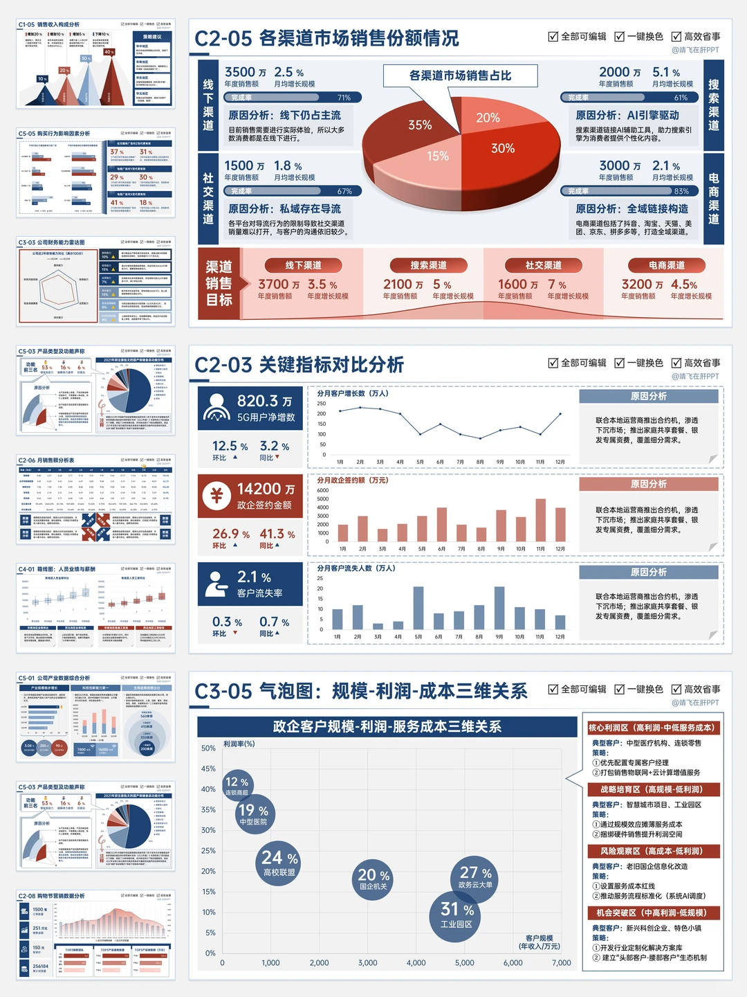 数据图表PPT，让数据也能说话