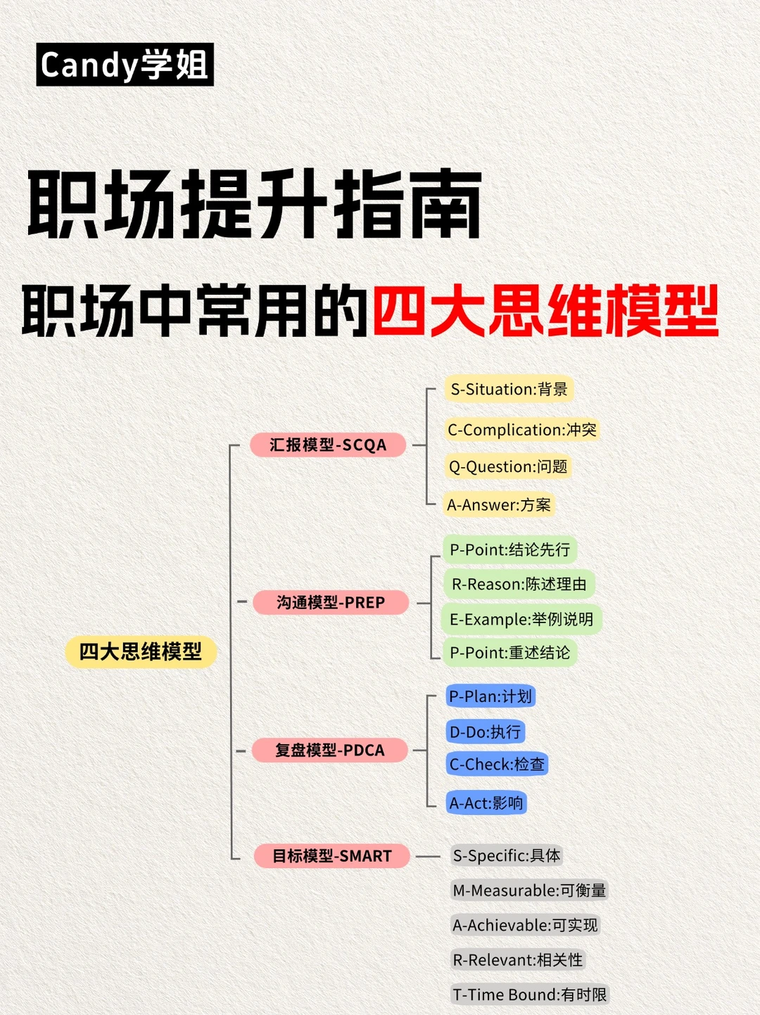 掌握这四大职场思维模型,让工作更有效