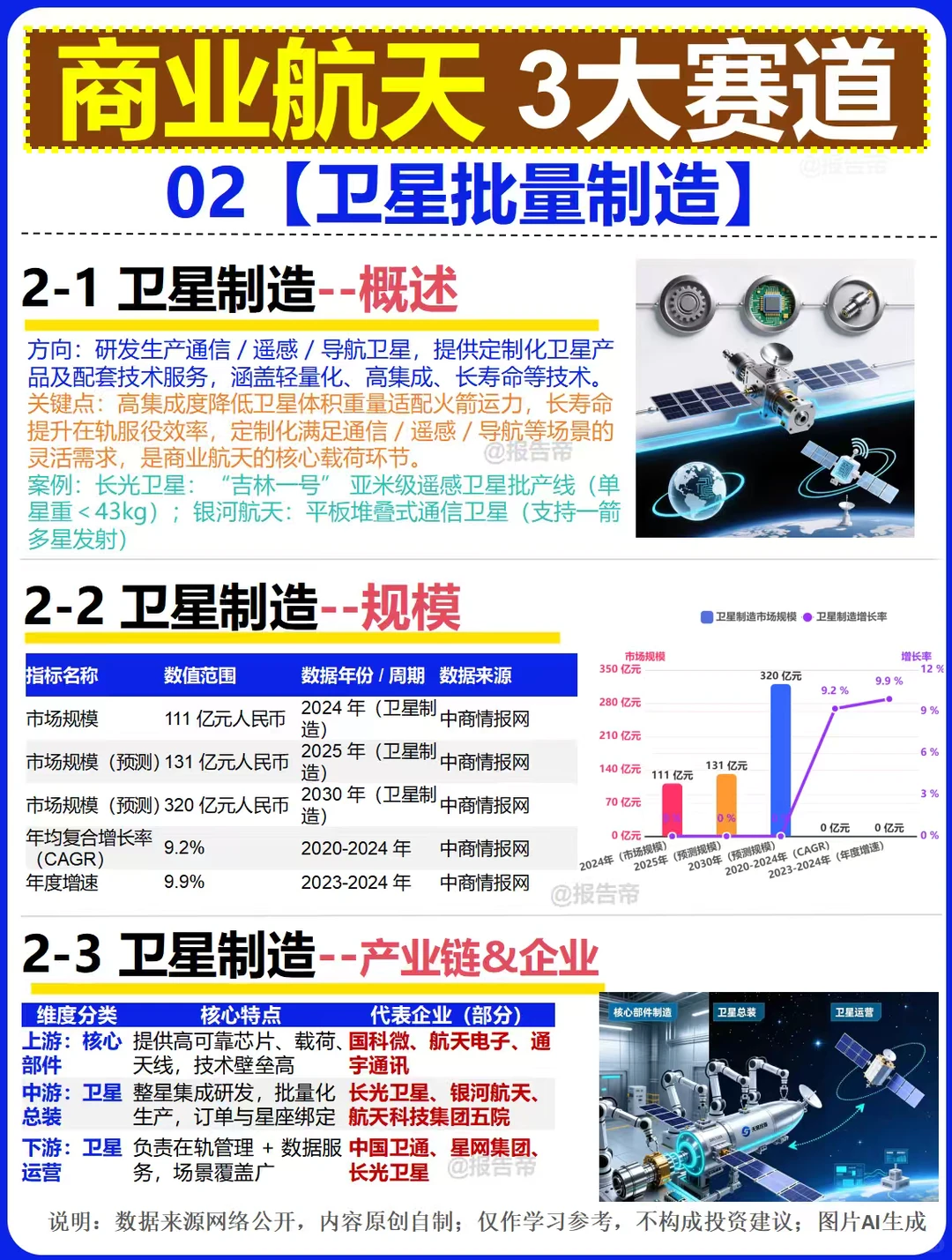 商业航天 3大赛道～1天1条产业链