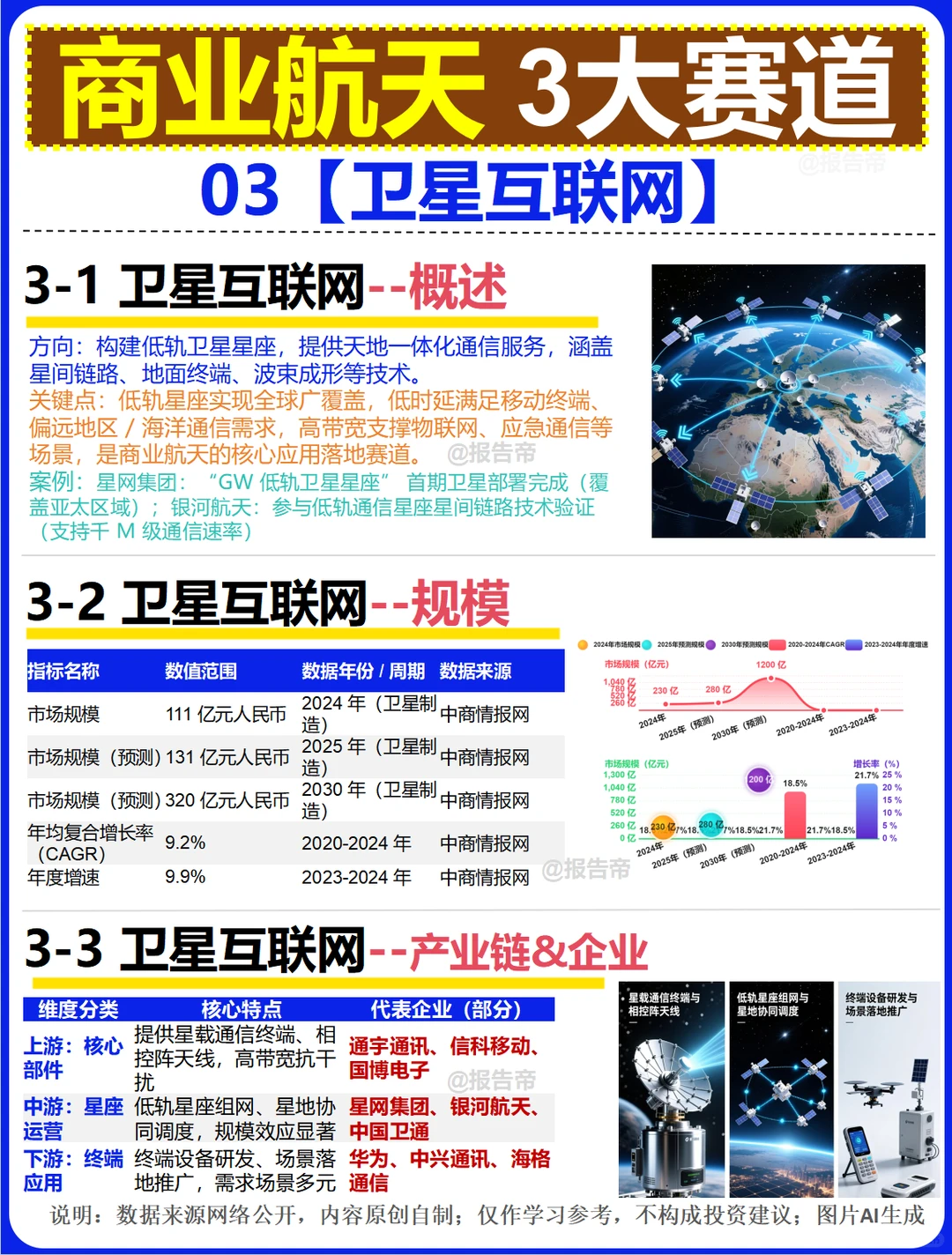 商业航天 3大赛道～1天1条产业链