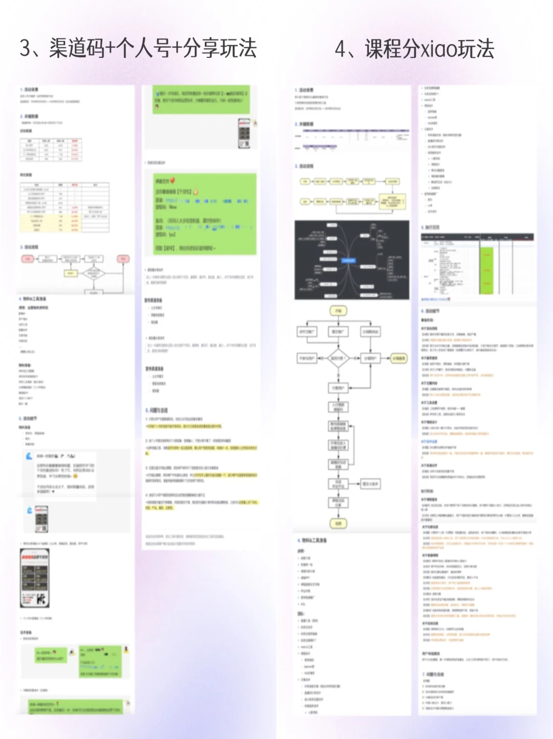 ?活动复盘SOP | 8大模块底层逻辑公开