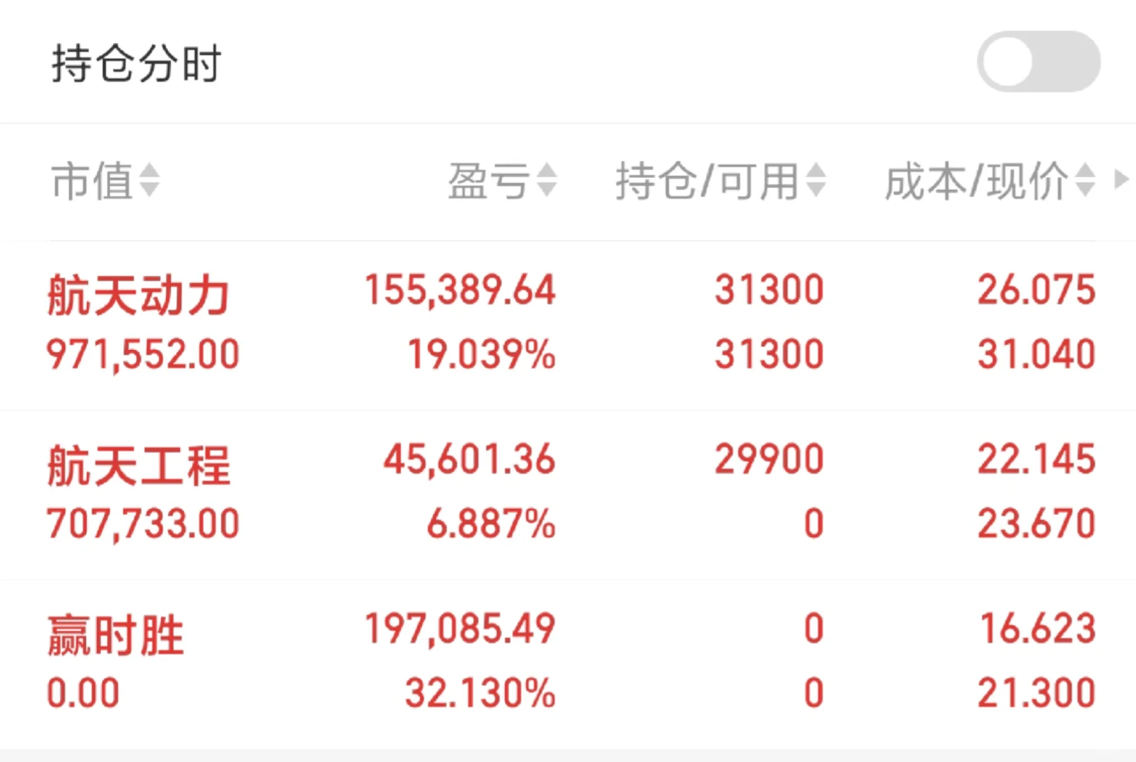 A股震荡走强!航天赛道持续走强?