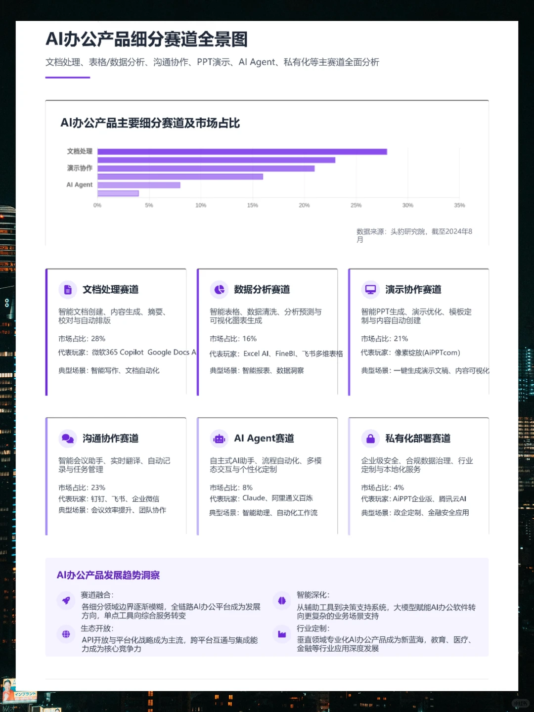 2025年企业AI办公白皮书
