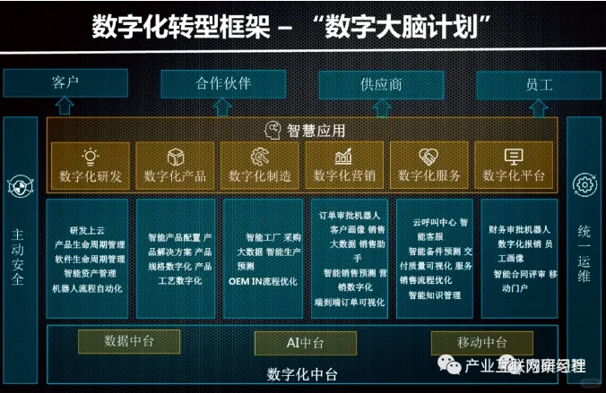 财务的未来规划可以通过使用数字化工具来实