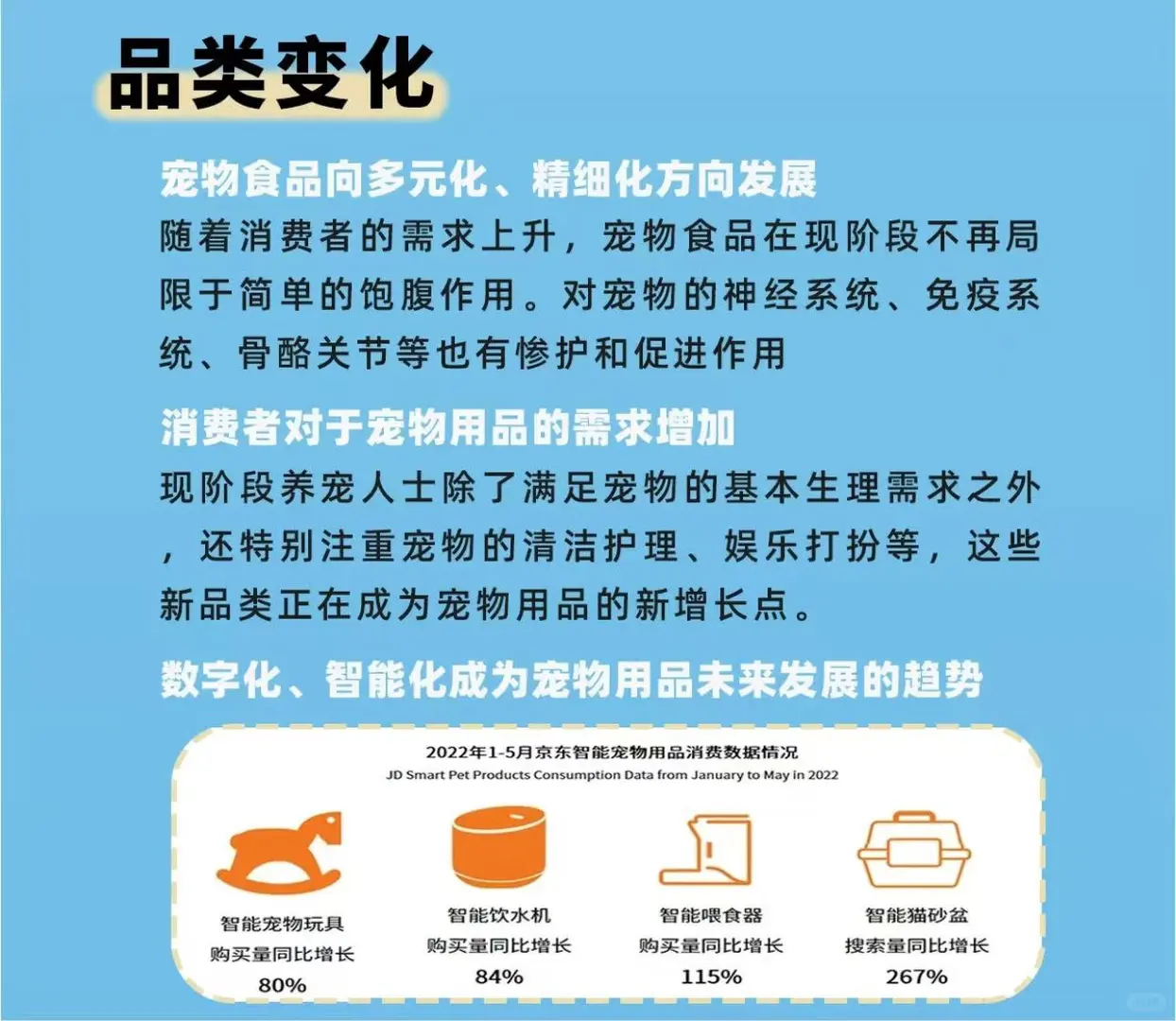 宠物经济随经济发展可不是巧合❗