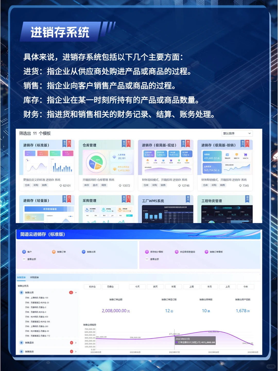 企业数字化转型需要用到哪些系统?