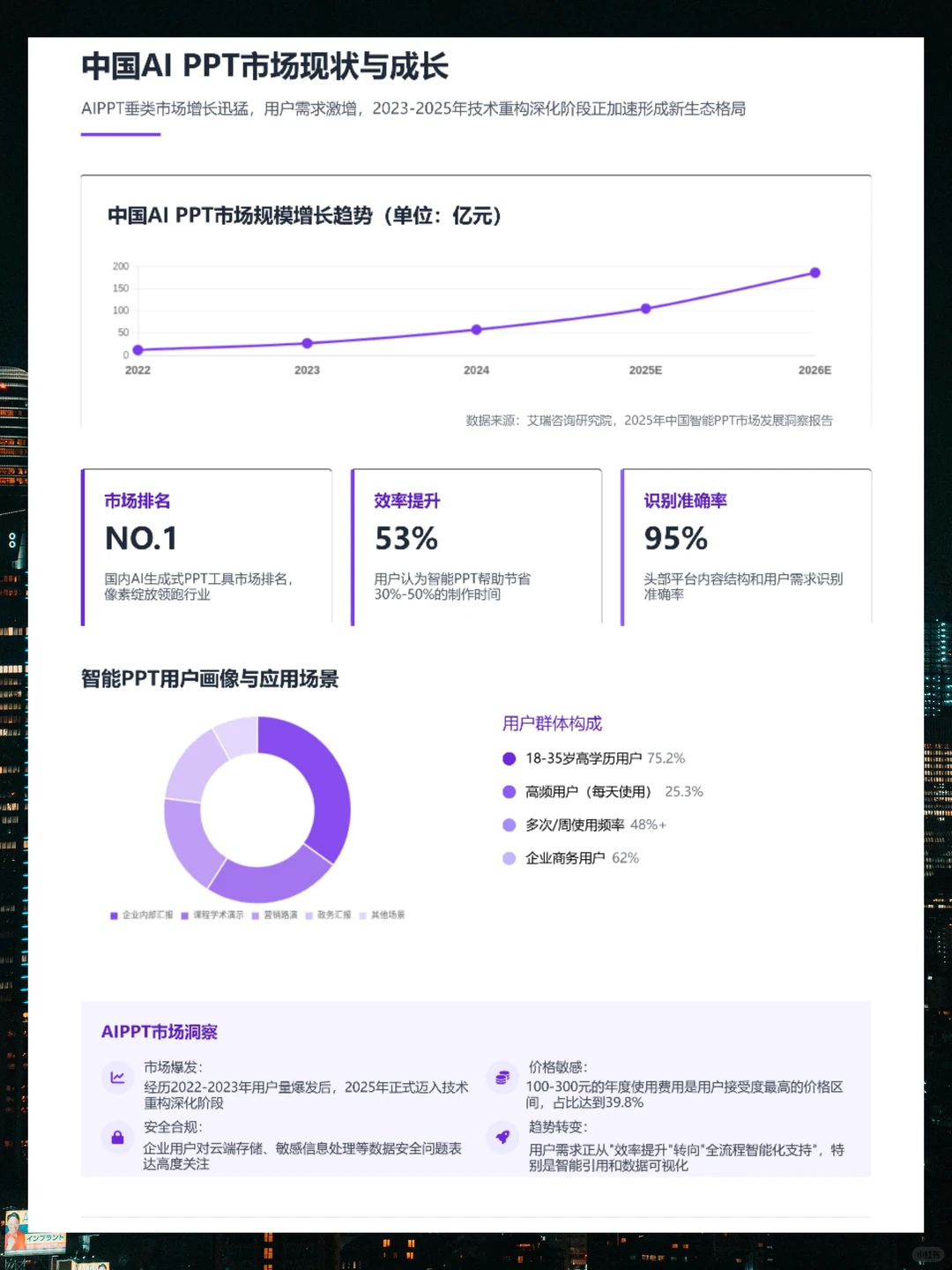 2025年企业AI办公白皮书