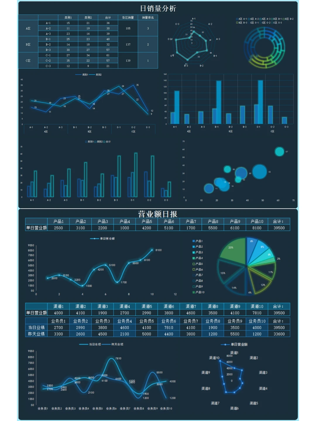 日报 周报 月报 季度 年度产品多维度分析