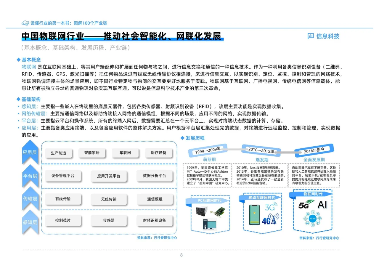 书籍@社会经济@读懂行业的第一本书