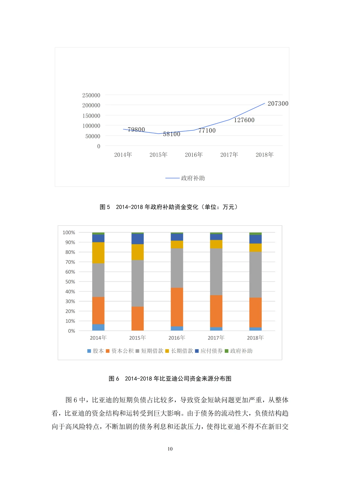 导师给的金融学优秀论文?